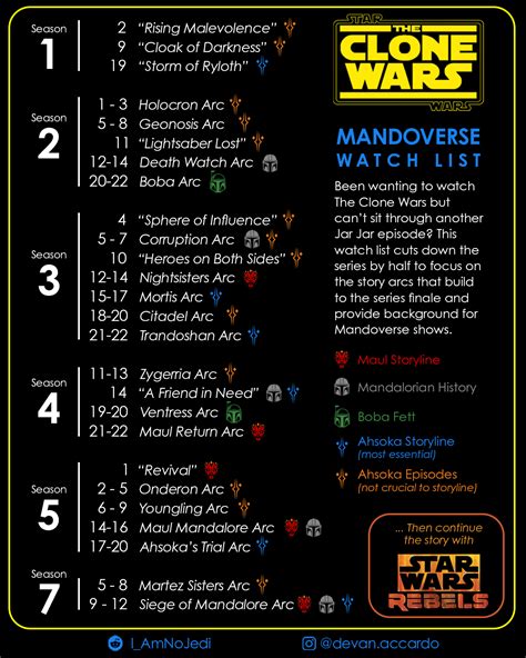 where can i watch the clone wars|clone wars watch list.